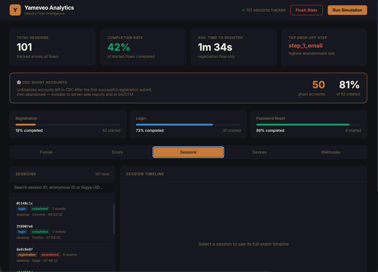 Yameveo Analytics — session event timelines